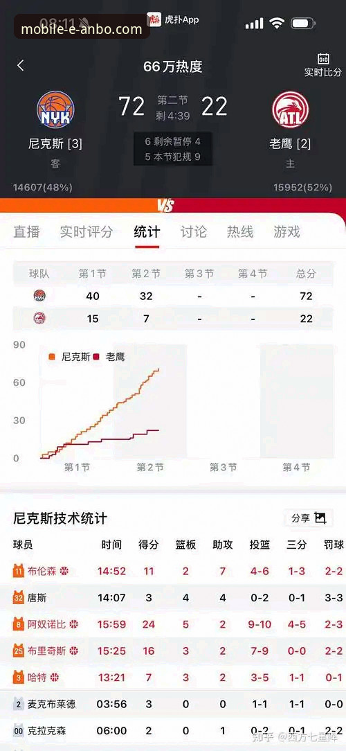 NBA季后赛尼克斯140-89大胜老鹰：安博体育平台观赛体验与数据分析完整指南