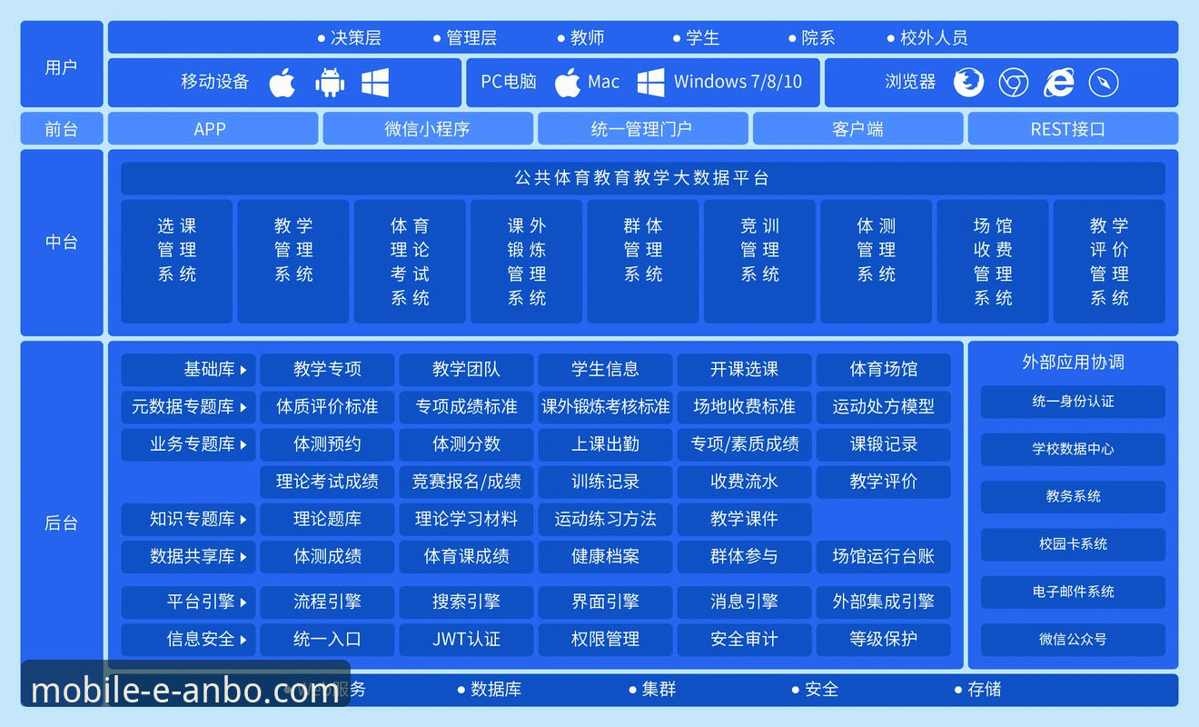 安博体育iOS最新版安全吗 安博体育iOS最新版安全性全面解析:从技术架构到用户实践的深度审视
