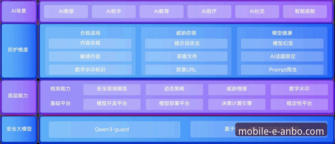 安博体育平台最新版本安全性全面解析：从技术架构到用户体验的多维度深度分析