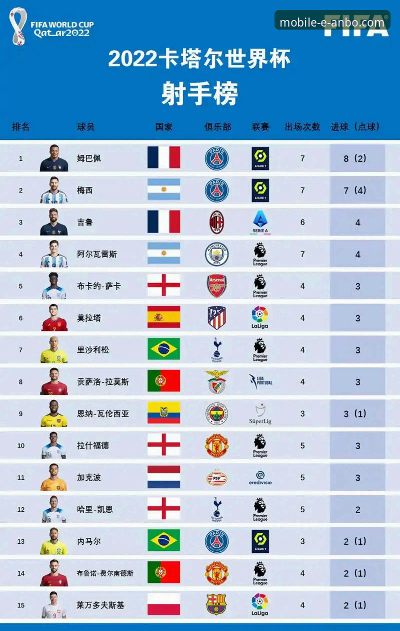 世界杯排名变化深度分析——安博体育平台赛事解读操作教程